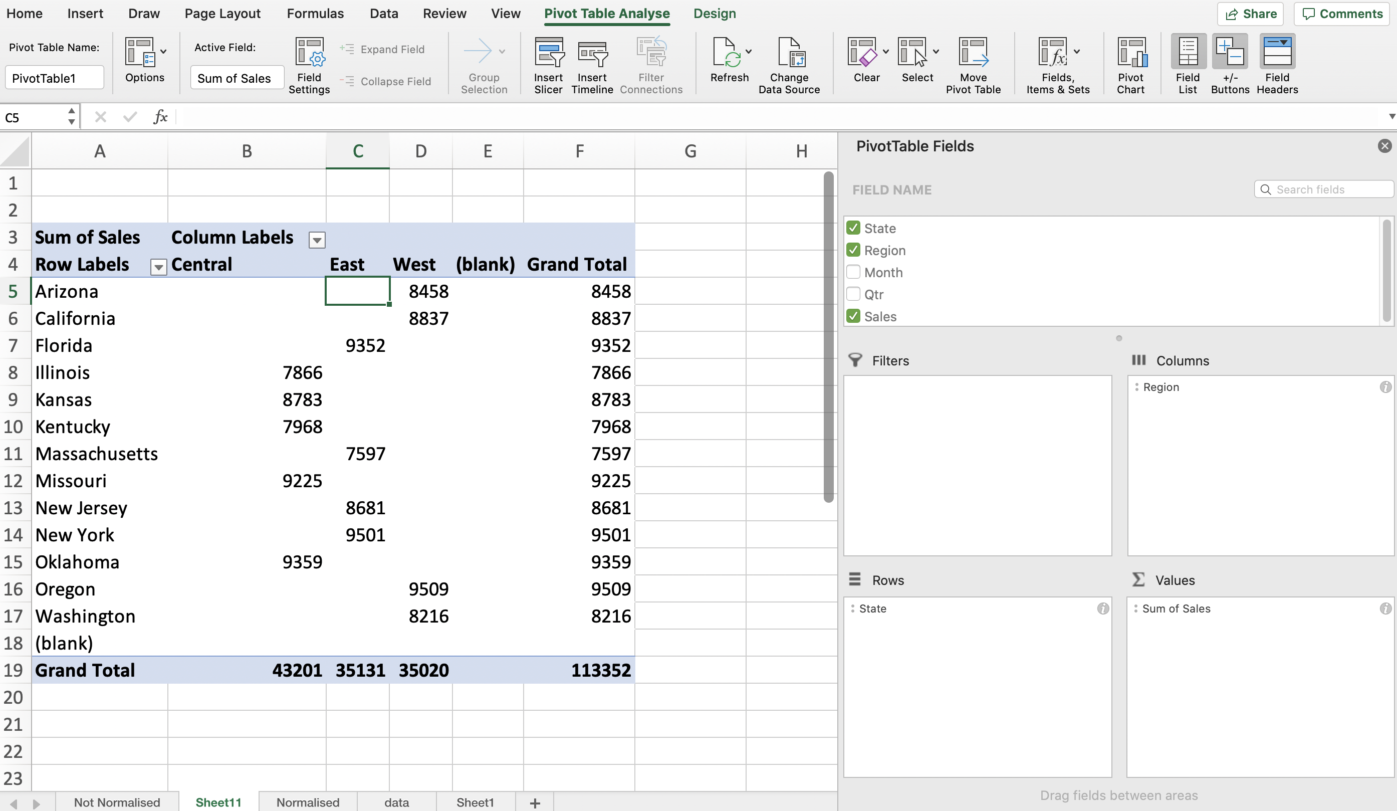 Pivot Table