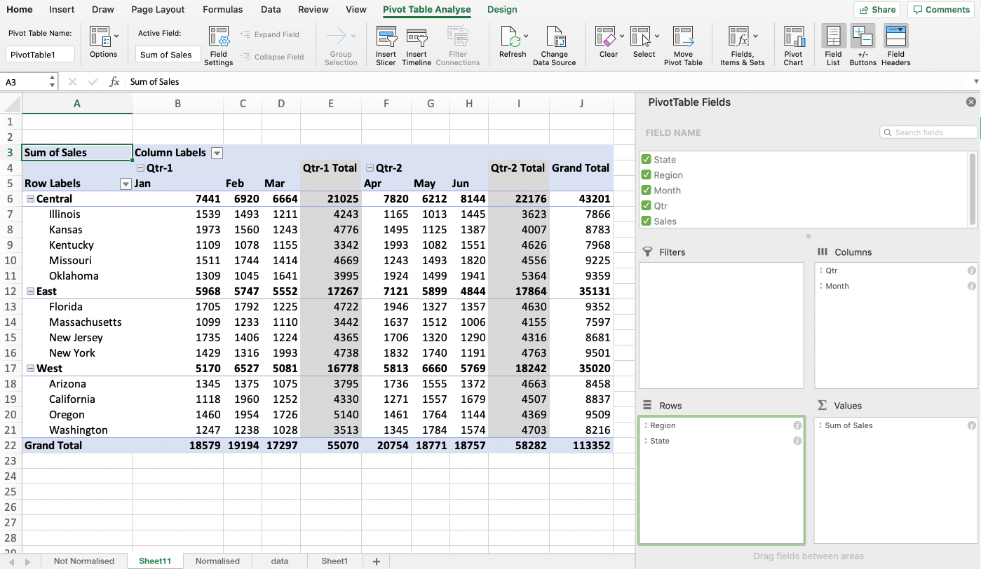 Pivot Table