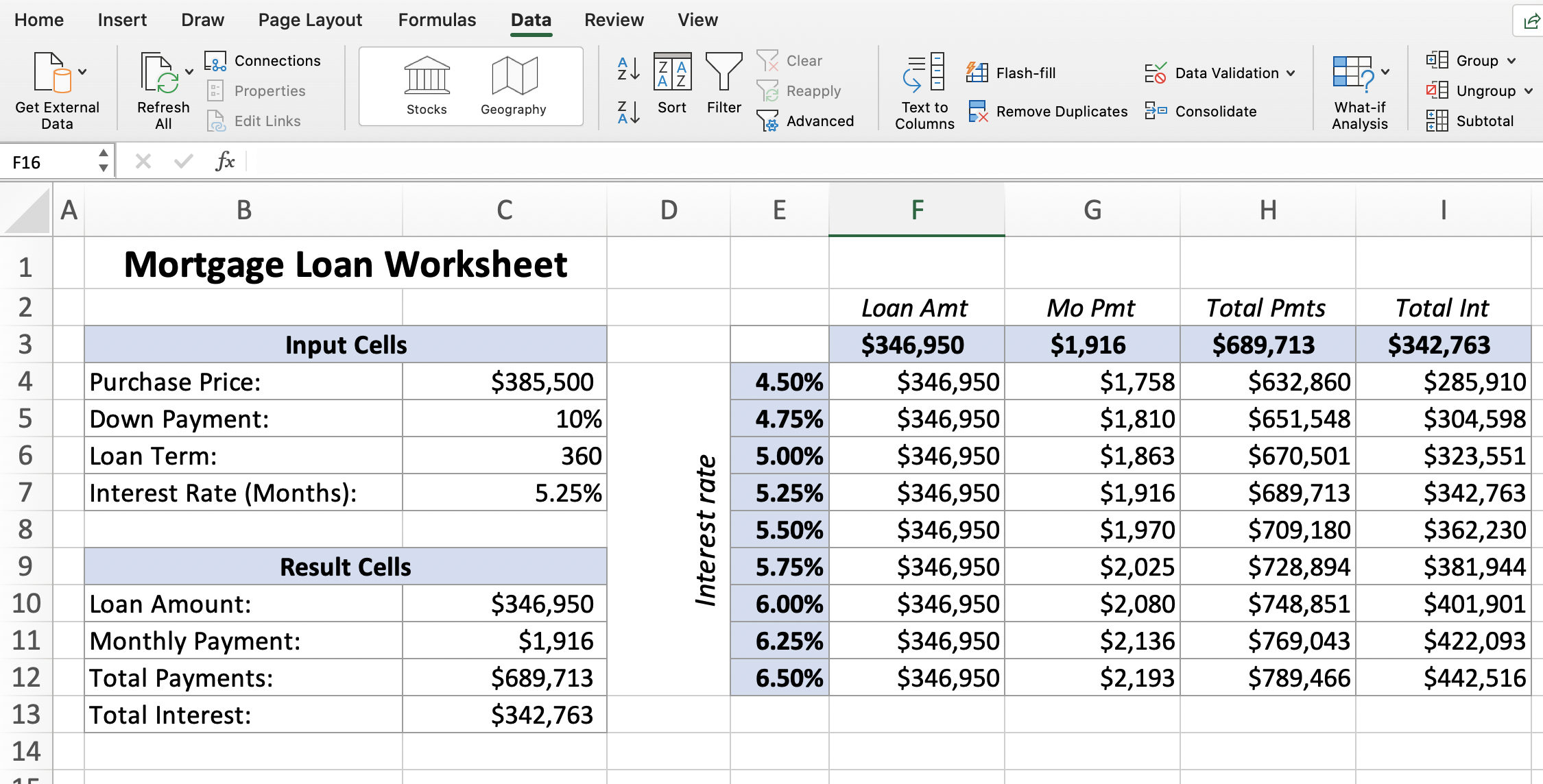 What-If Analysis: Data table