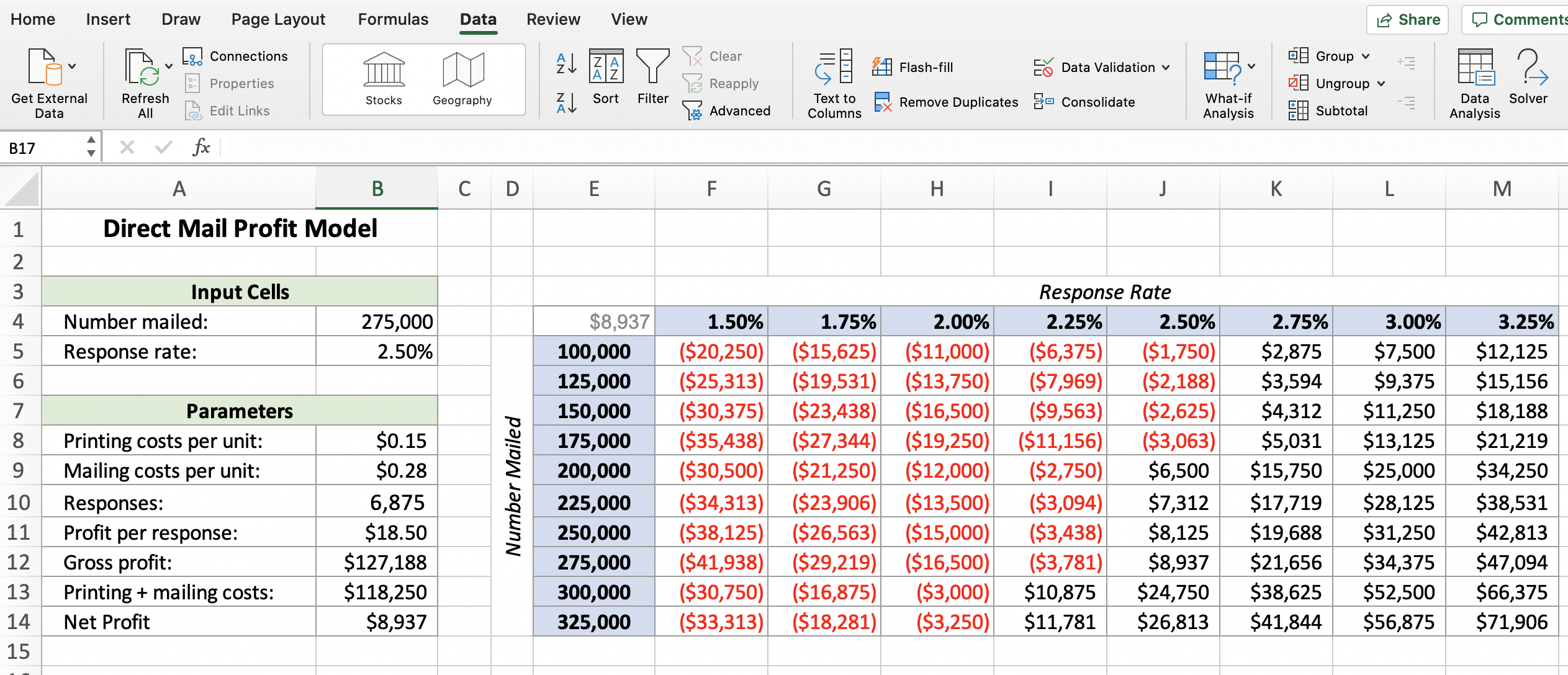 What-If Analysis: Data table