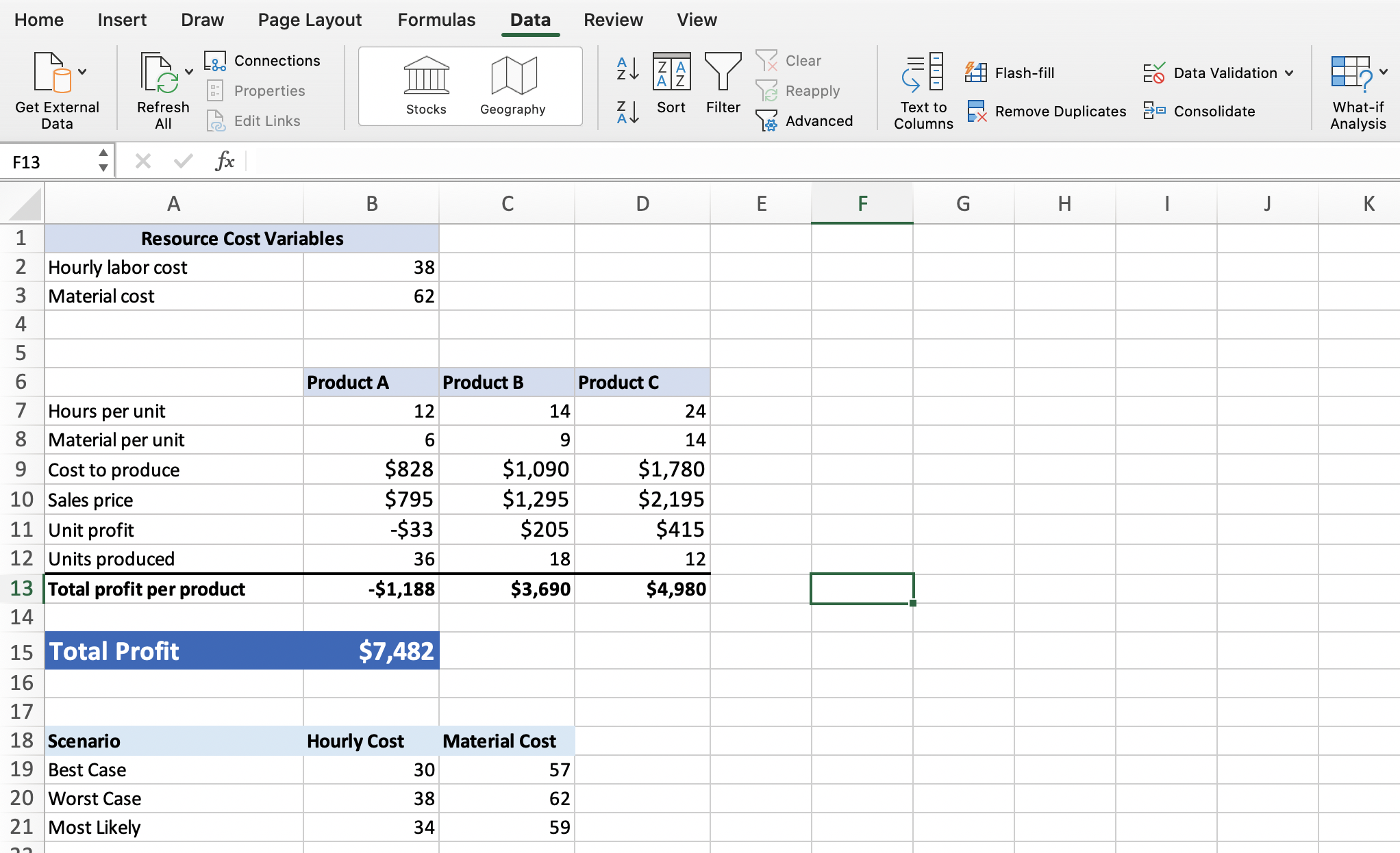 What-If Analysis: Scenario Manager