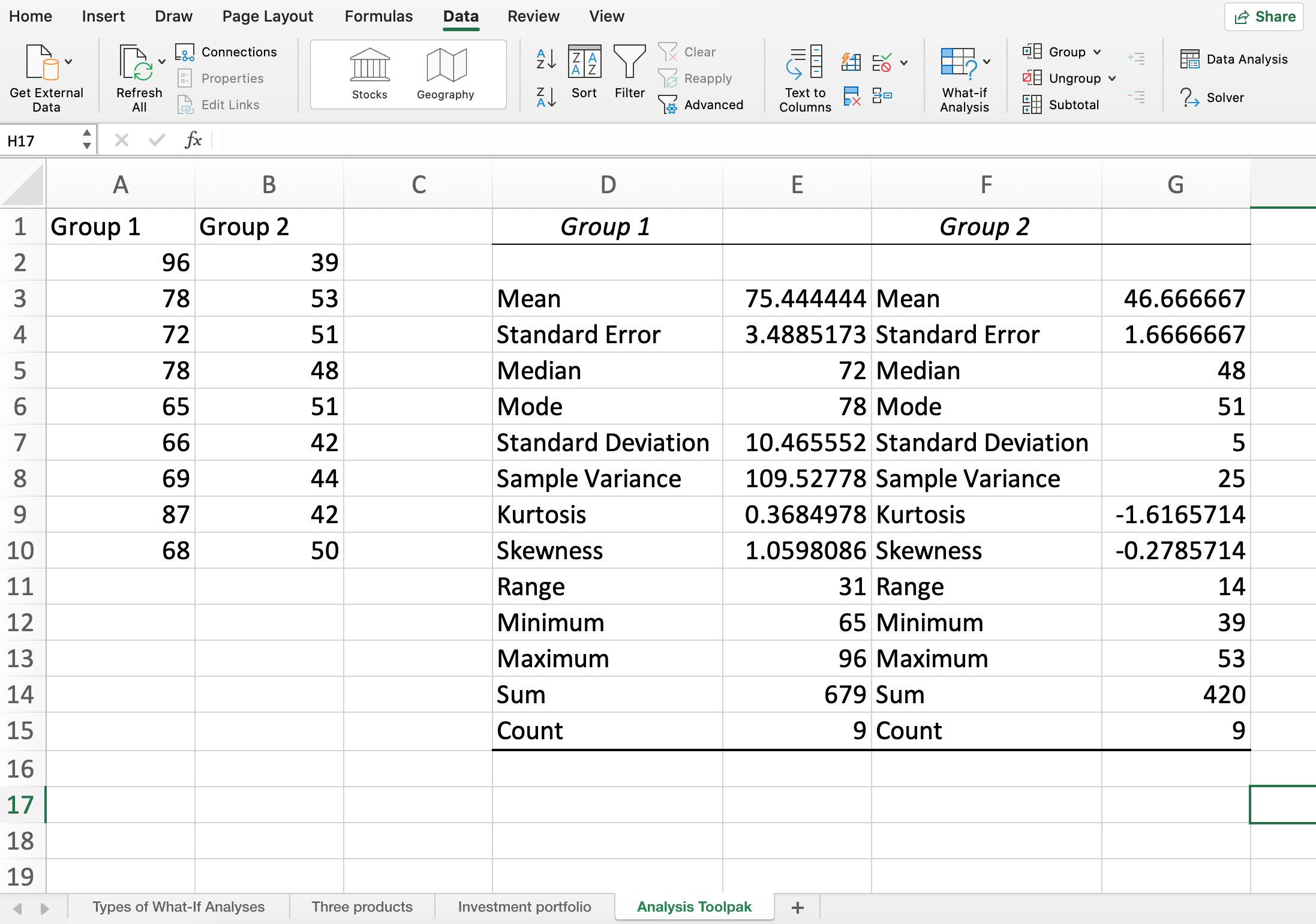 Data Analysis: ATP