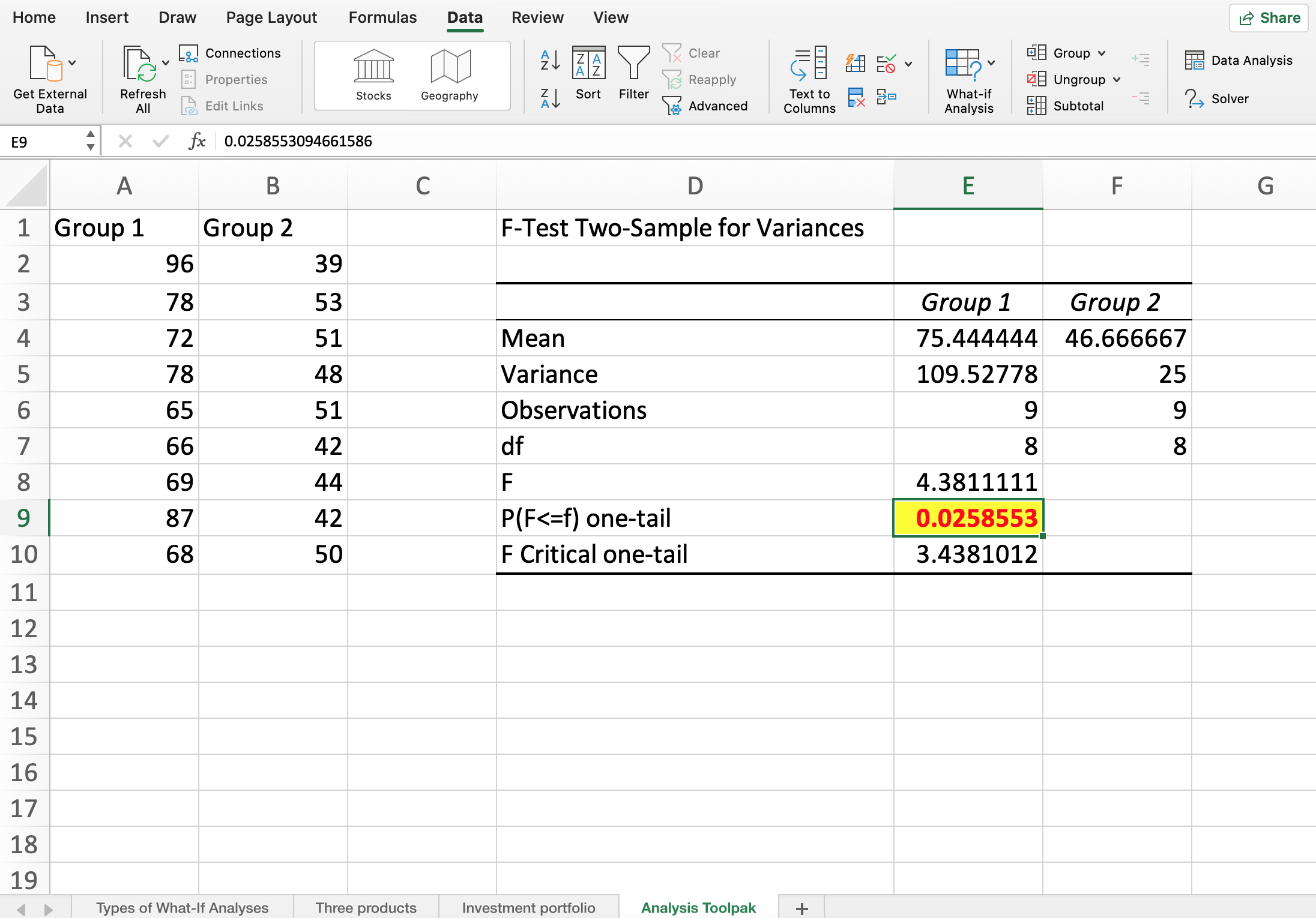 Data Analysis: ATP